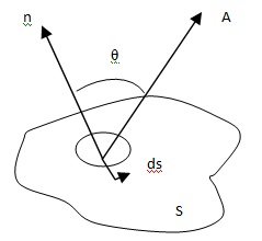 Line Surface Volume